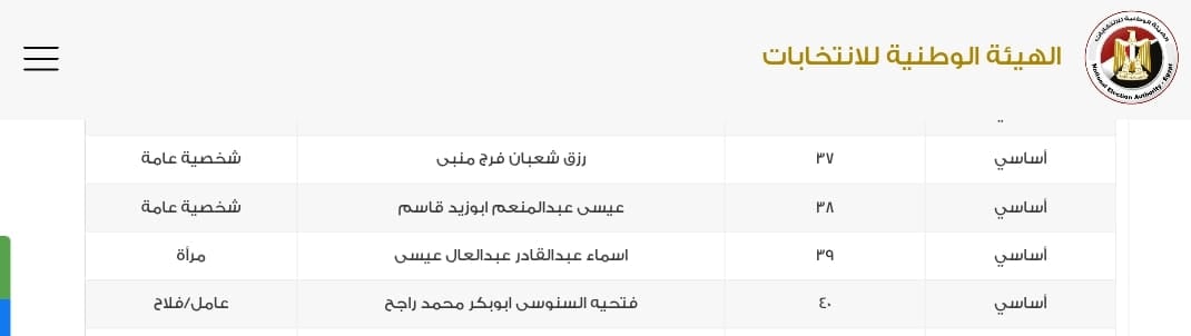 ننشر اسماء المرشحين الفائزين فى القائمة الوطنية لقطاع غرب الدلتا (2)