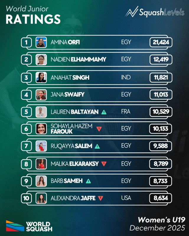 تصنيف الناشئات تصنيف الناشئات