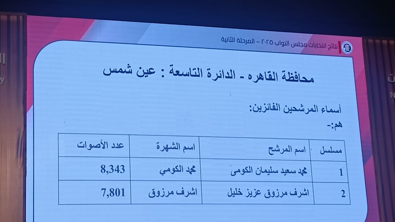 نتائج انتخابات البرلمان في 15 دائرة  (6)