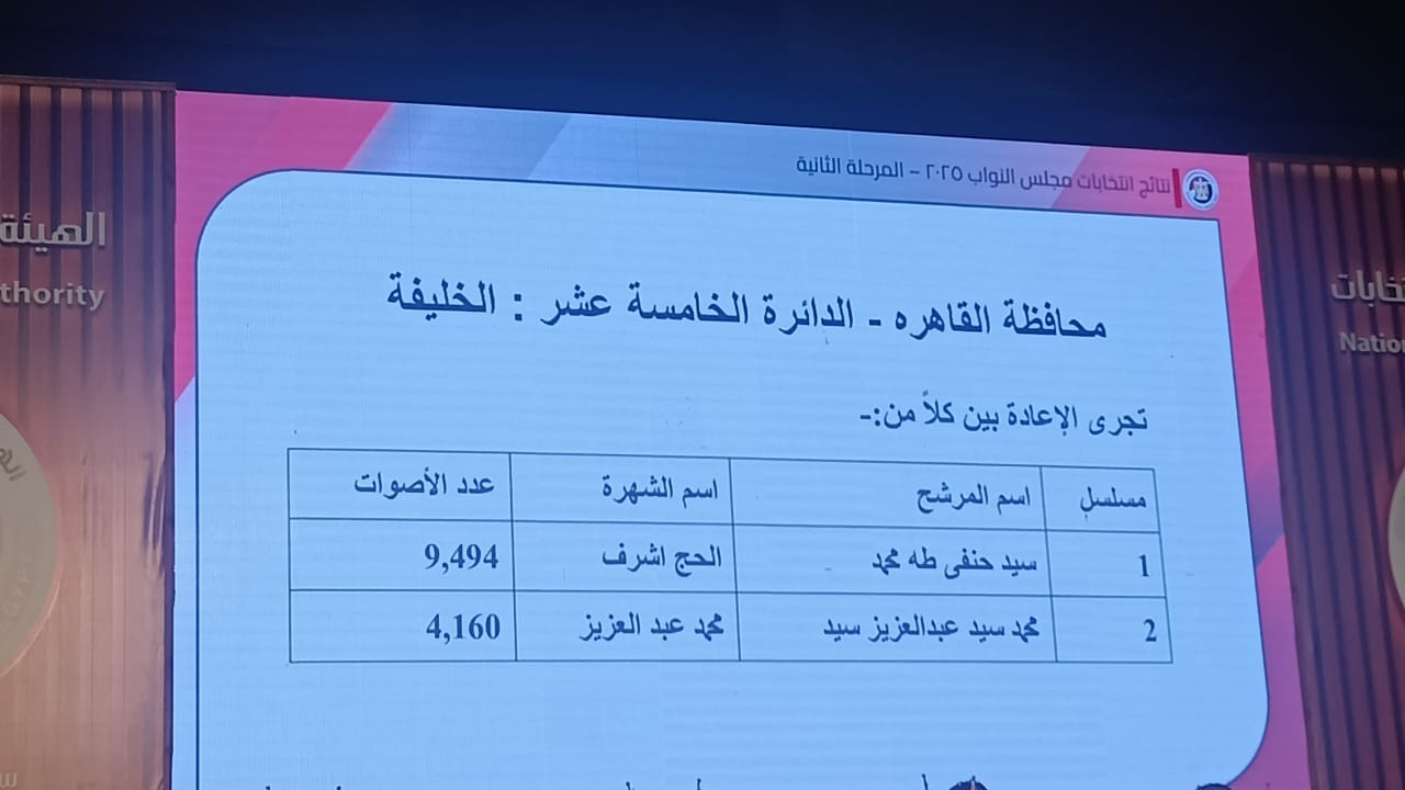 نتائج انتخابات البرلمان في 15 دائرة  (12)