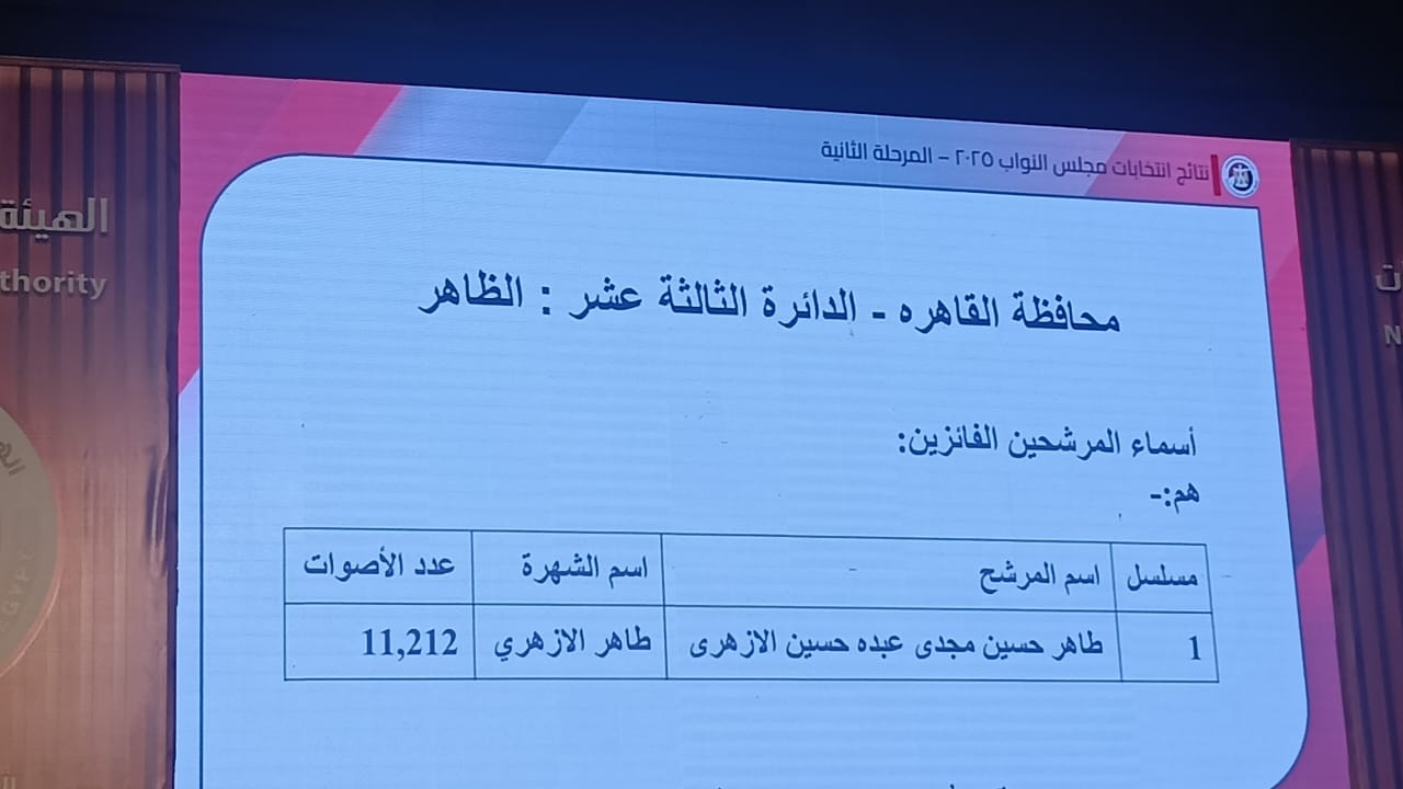 نتائج انتخابات البرلمان في 15 دائرة  (10)