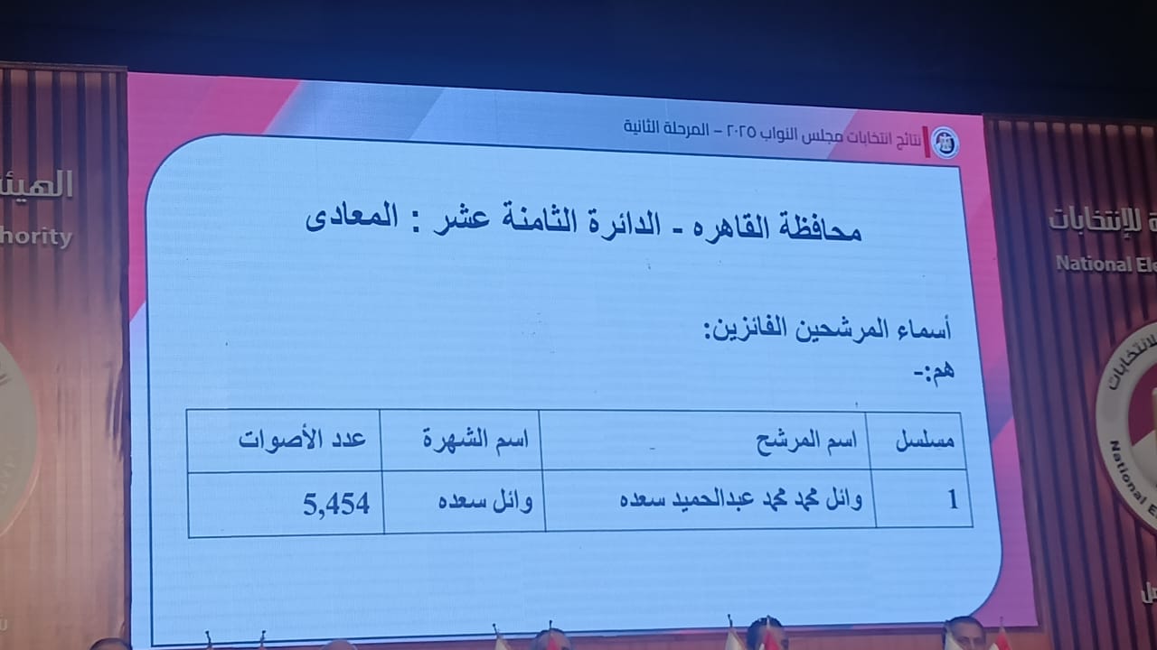 نتائج انتخابات البرلمان في 15 دائرة  (15)