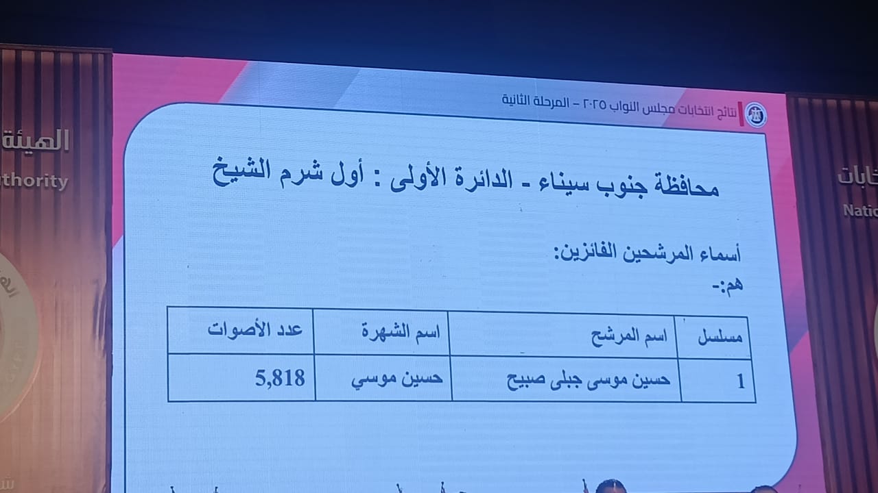  نتائج انتخابات البرلمان في دوائر محافظتي شمال وجنوب سيناء (4)