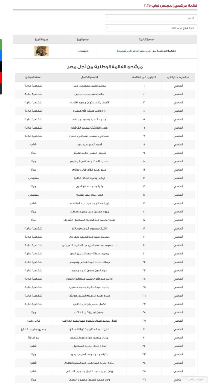 ننشر اسماء المرشحين الفائزين فى القائمة الوطنية لقطاع غرب الدلتا (1)