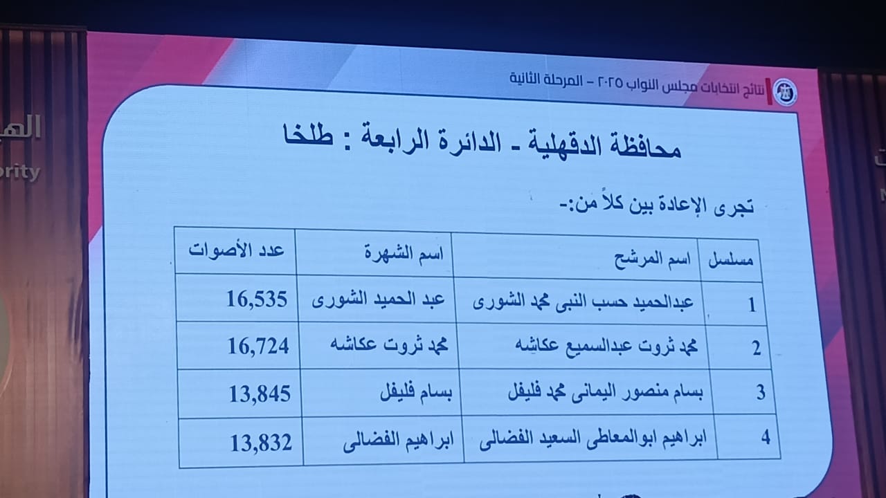 نتائج انتخابات البرلمان في 14 دائرة   (9)