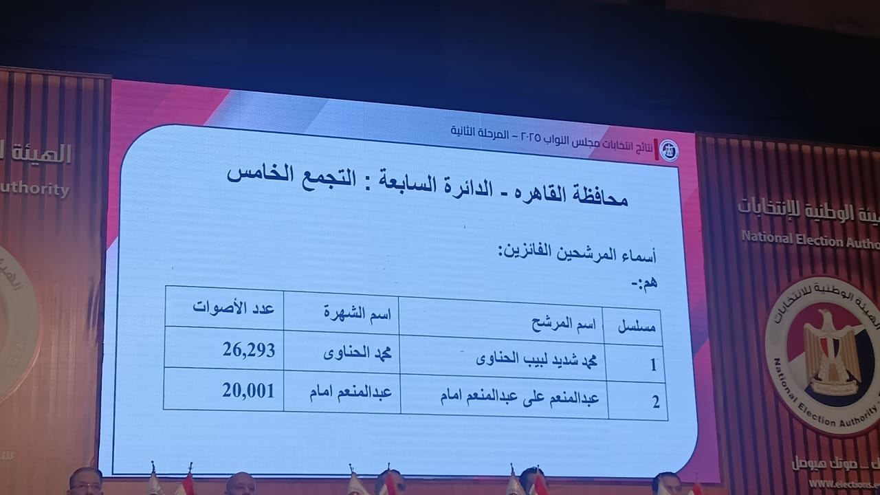 نتائج انتخابات البرلمان في 15 دائرة  (4)