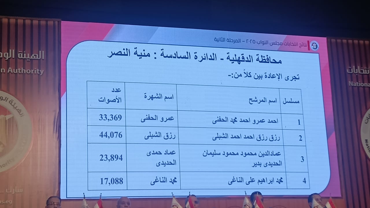 نتائج انتخابات البرلمان في 14 دائرة   (11)