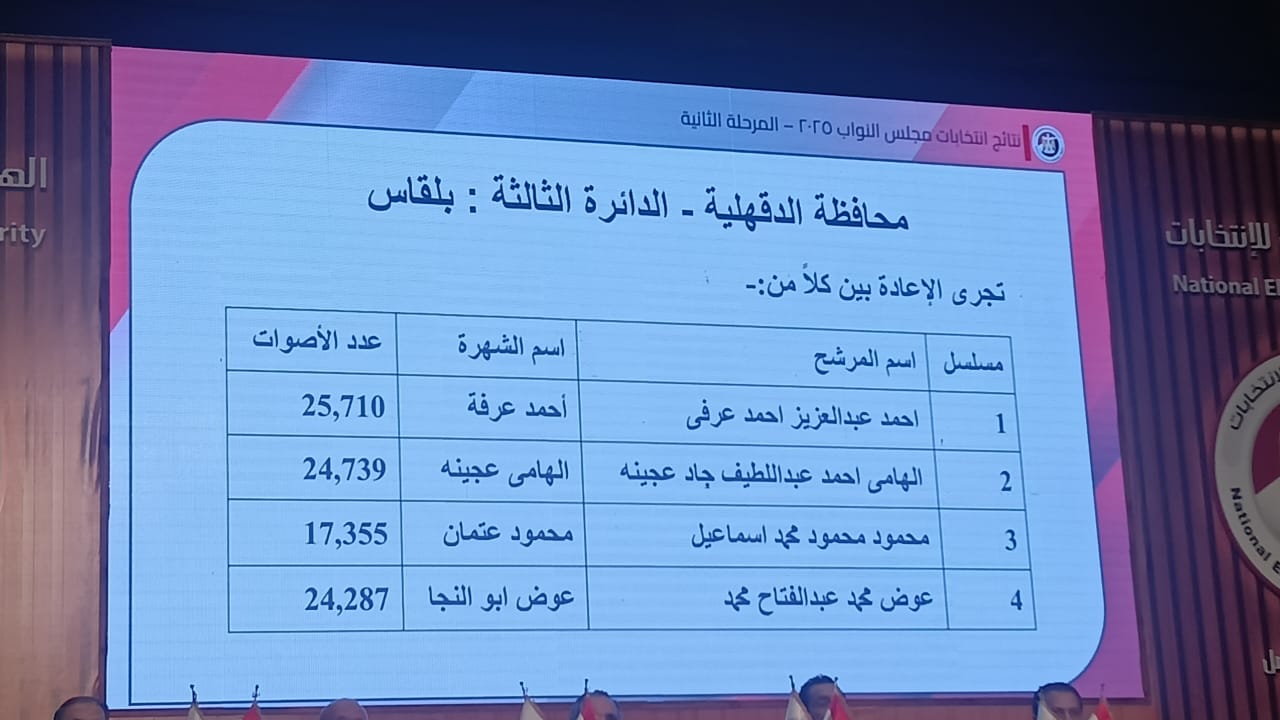 نتائج انتخابات البرلمان في 14 دائرة   (8)