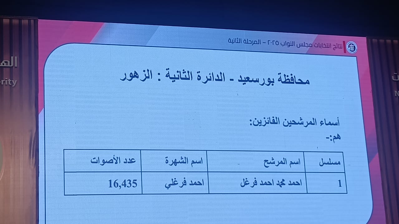 نتائج انتخابات البرلمان في دوائر محافظة بور سعيد (1)