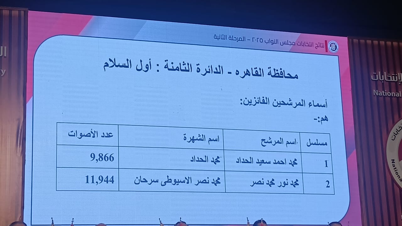 نتائج انتخابات البرلمان في 15 دائرة  (5)