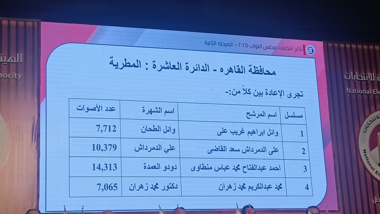 نتائج انتخابات البرلمان في 15 دائرة  (7)