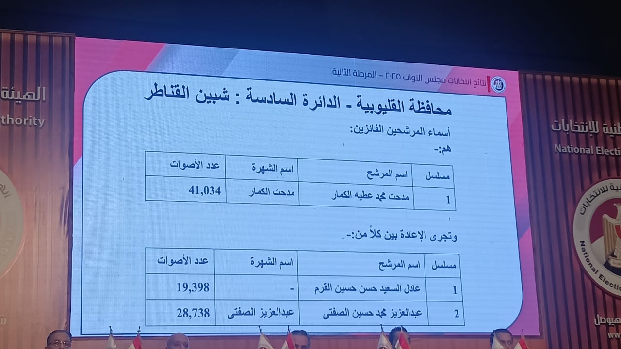 نتائج انتخابات البرلمان في 14 دائرة   (5)
