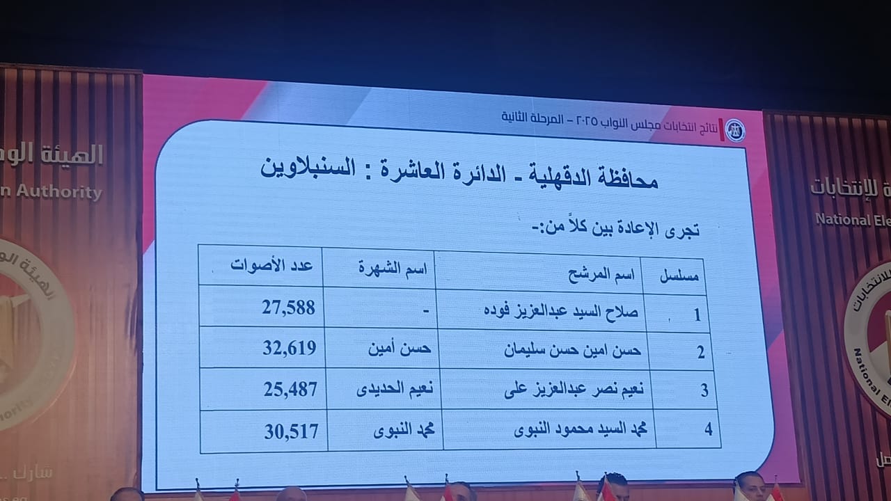 نتائج انتخابات البرلمان في 14 دائرة   (15)