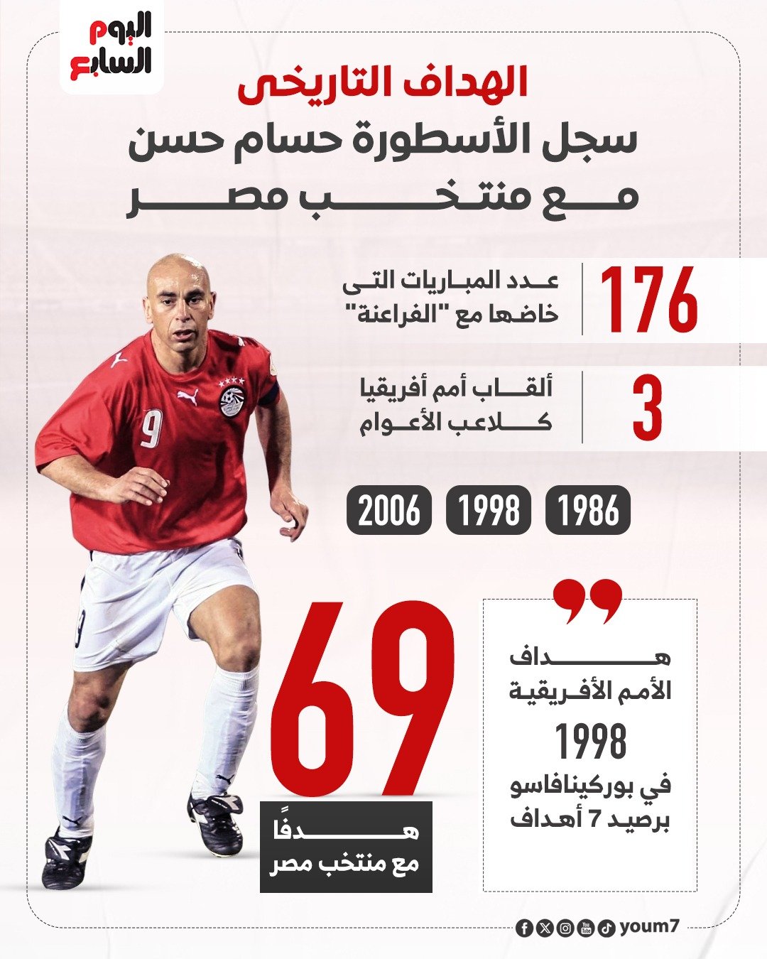 حسام حسن الهداف التاريخي لمنتخب مصر