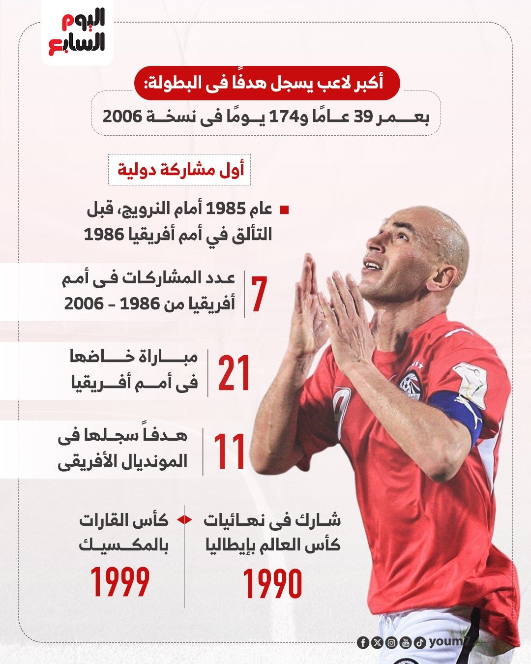 أرقام حسام حسن أرقام حسام حسن