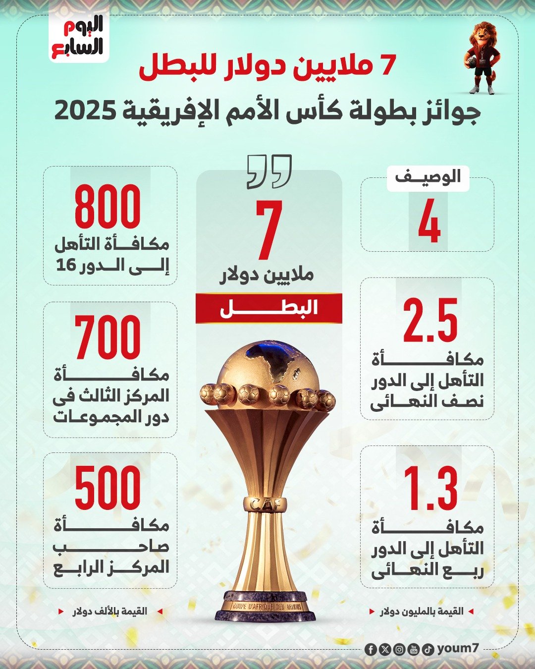 جوائز الأمم الأفريقية جوائز الأمم الأفريقية