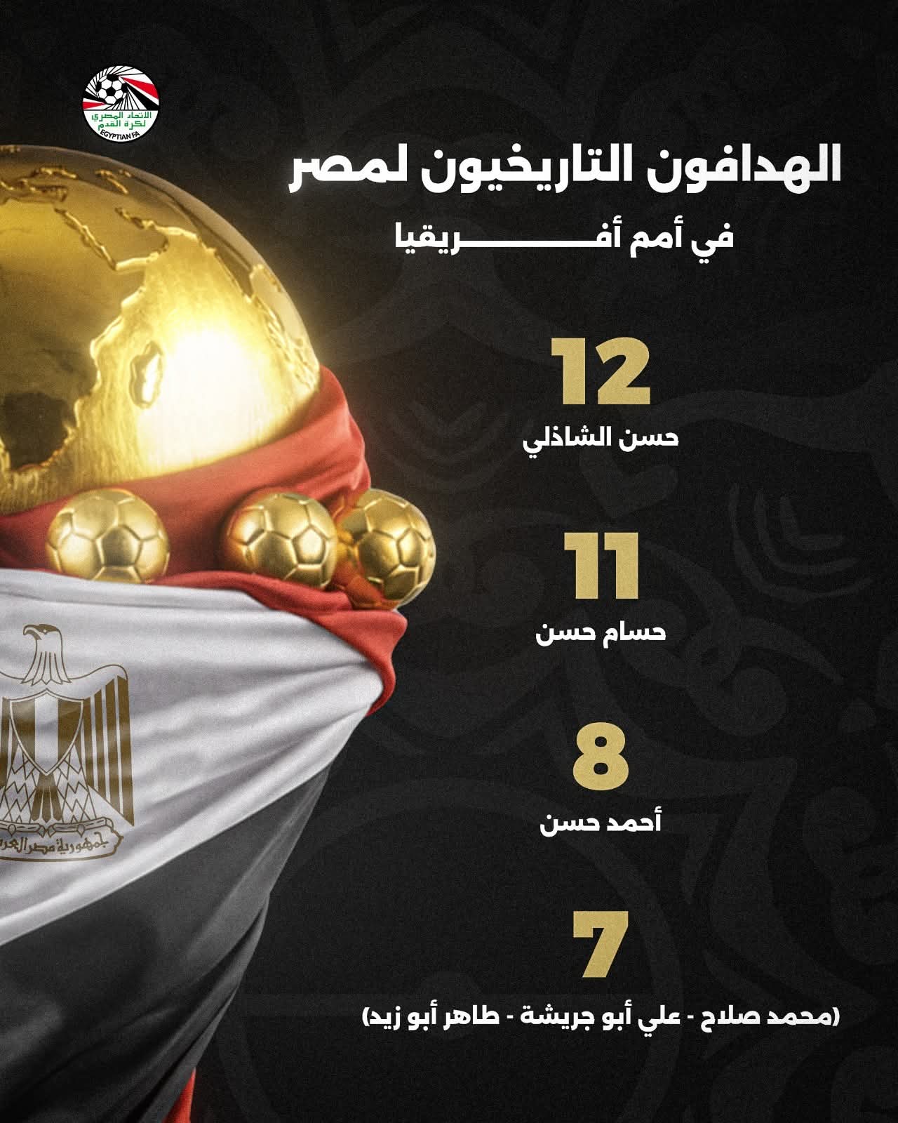 هداف كأس الأمم الأفريقية على مر العصور