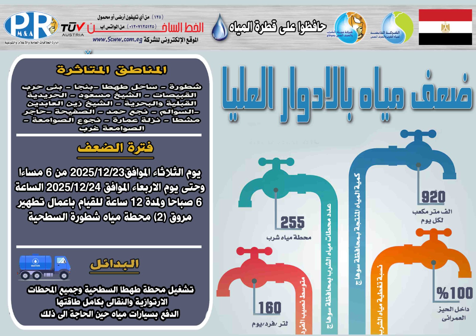 المناطق المتأثرة بإنقطاع المياه 