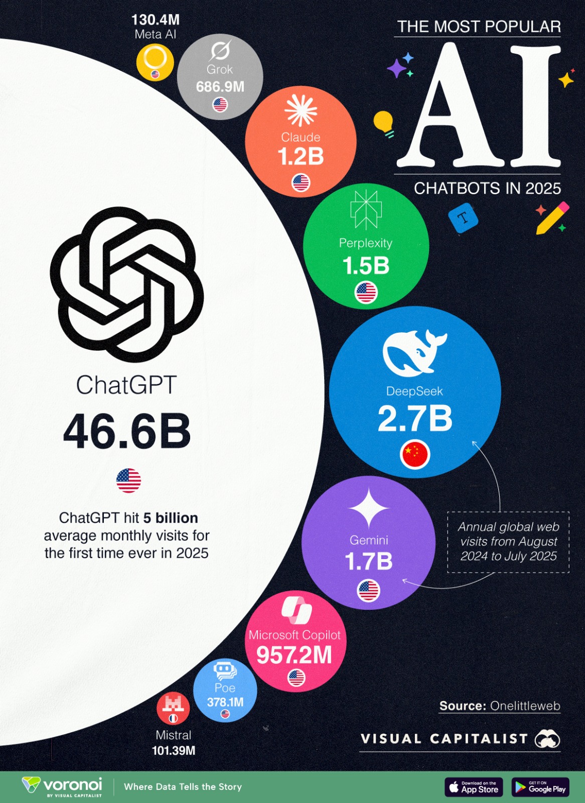 اشهر تطبيقات الذكاء الاصطناعي