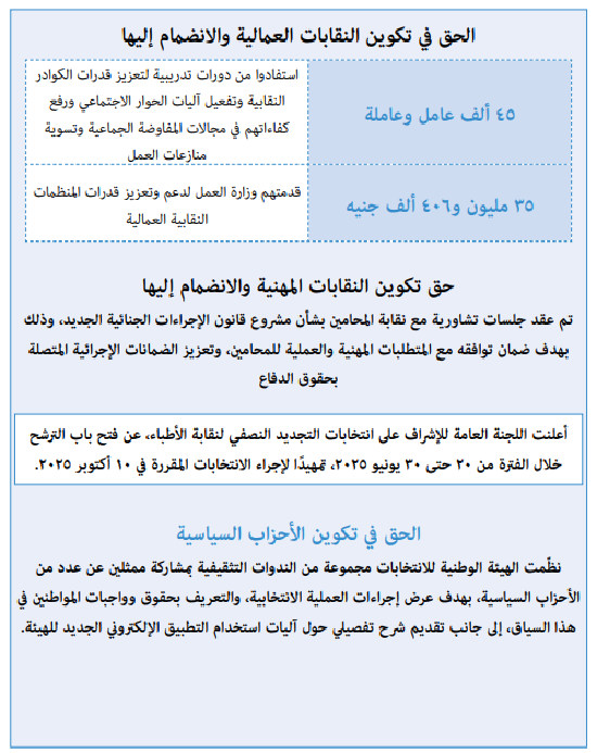 حرية التنظيم