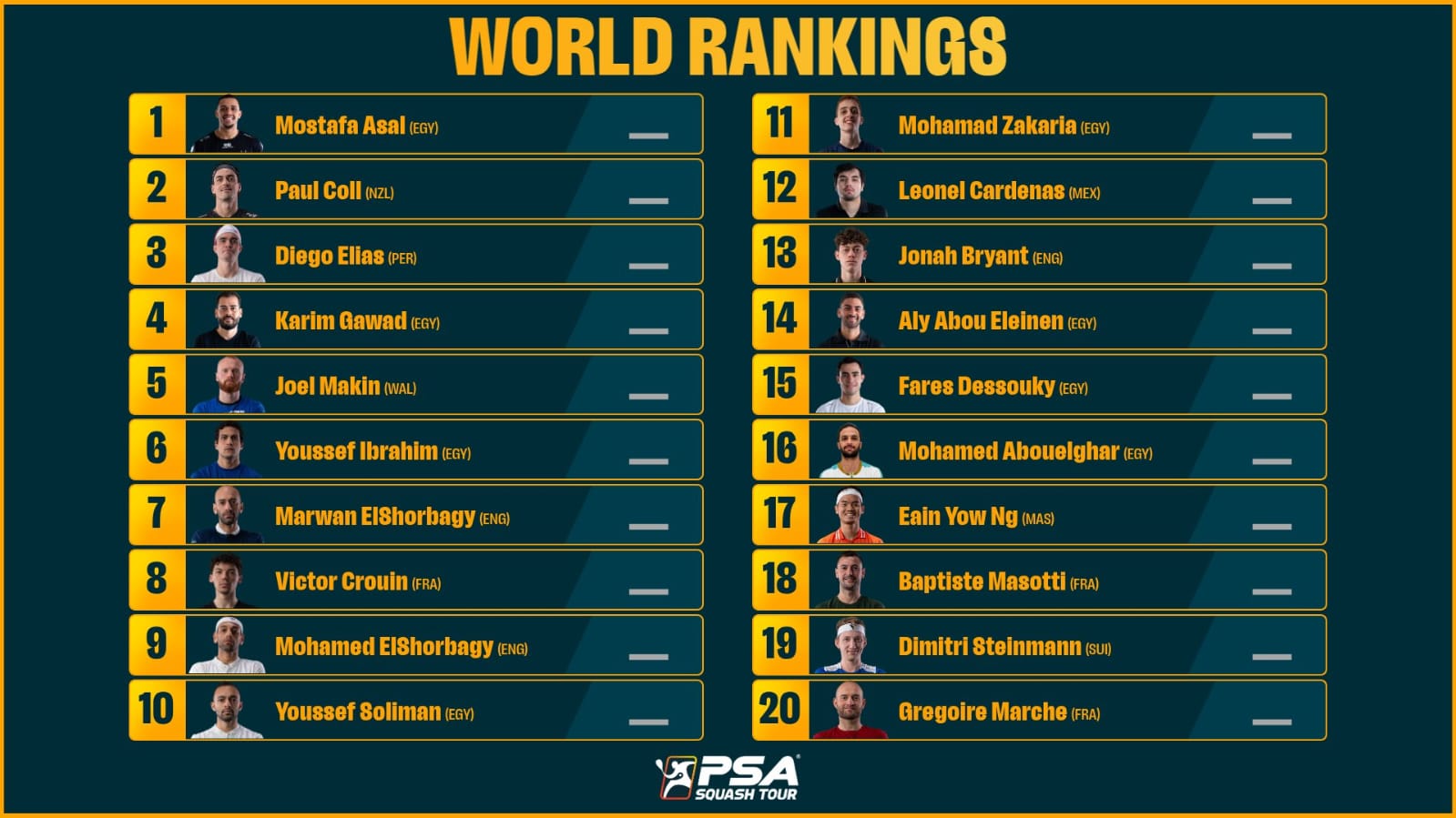 تصنيف الرجال