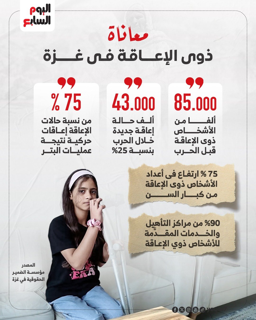 معاناة ذوي الإعاقة في غزة