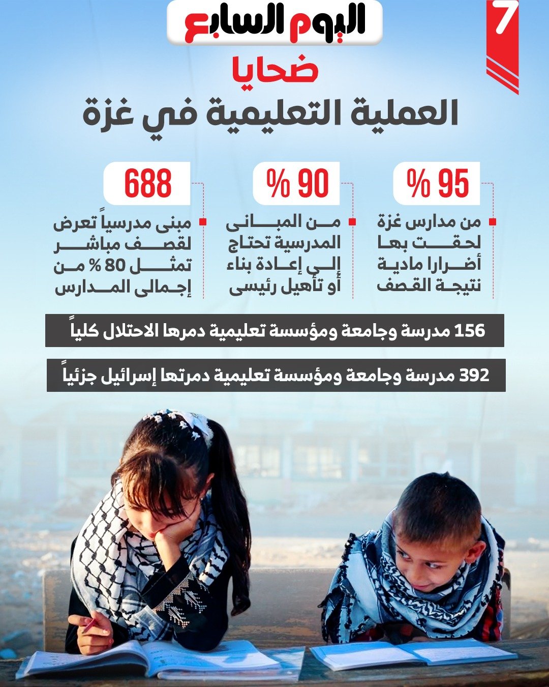 ضحايا العملية التعليمية في غزة