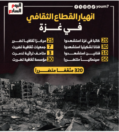 انهيار القطاع الثقافي في غزة