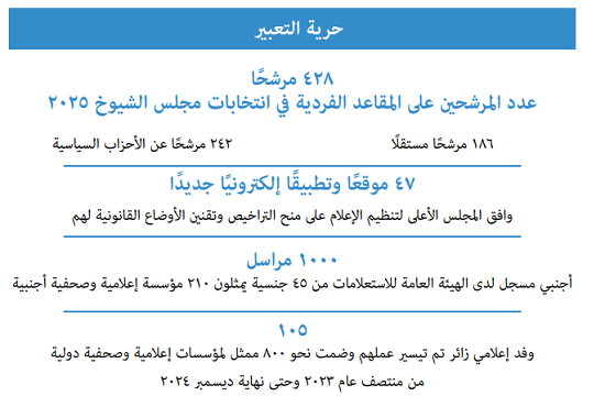 حرية التعبير