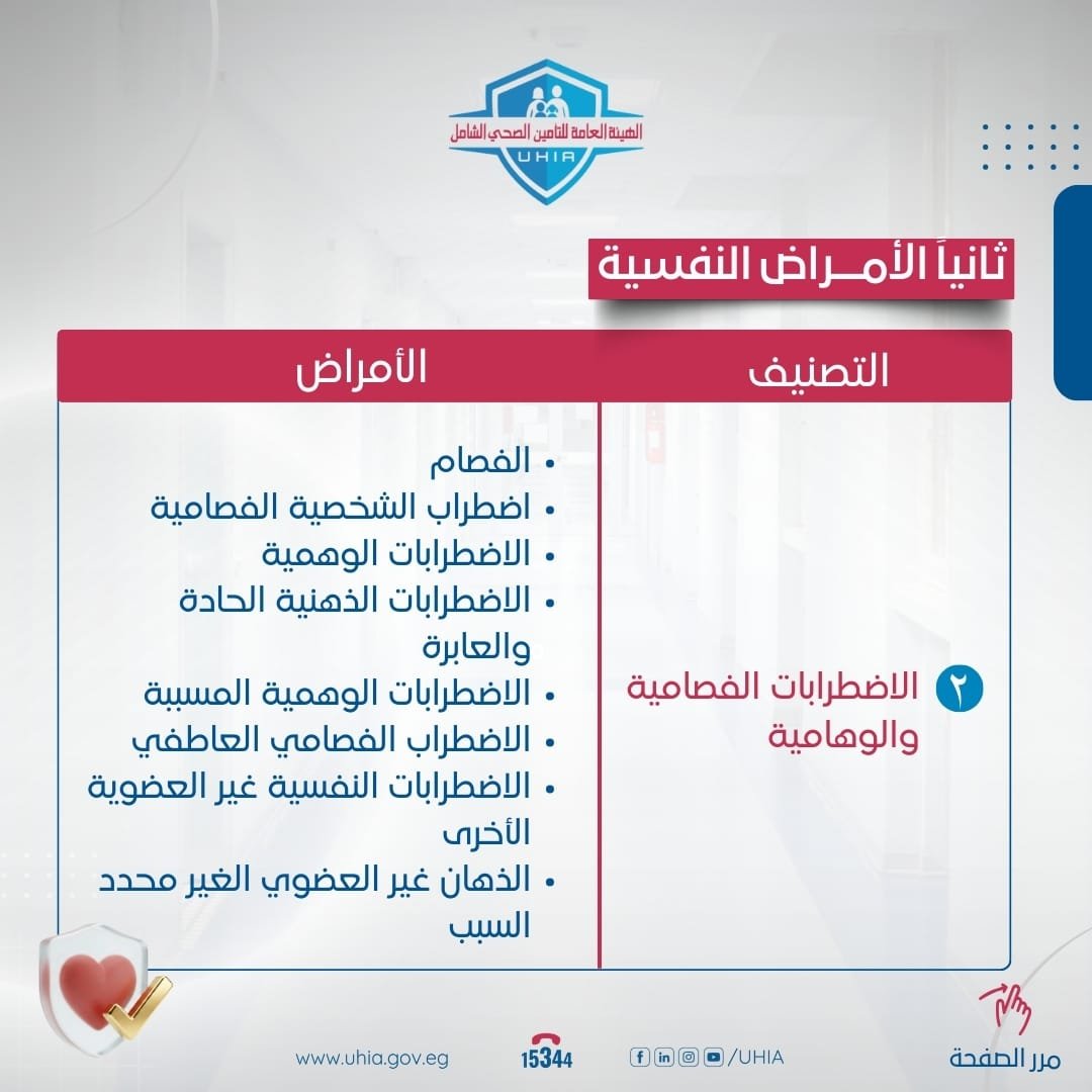 تفاصيل الاضطرابات الفصامية والوهامية بالمنظومة