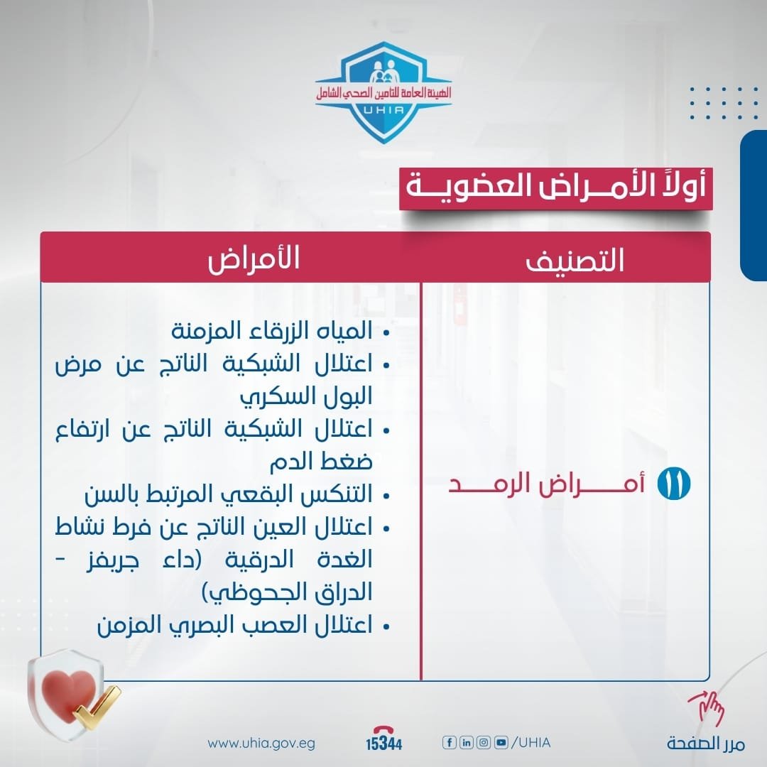 تصنيف أمراض الرمد فى المنظومة