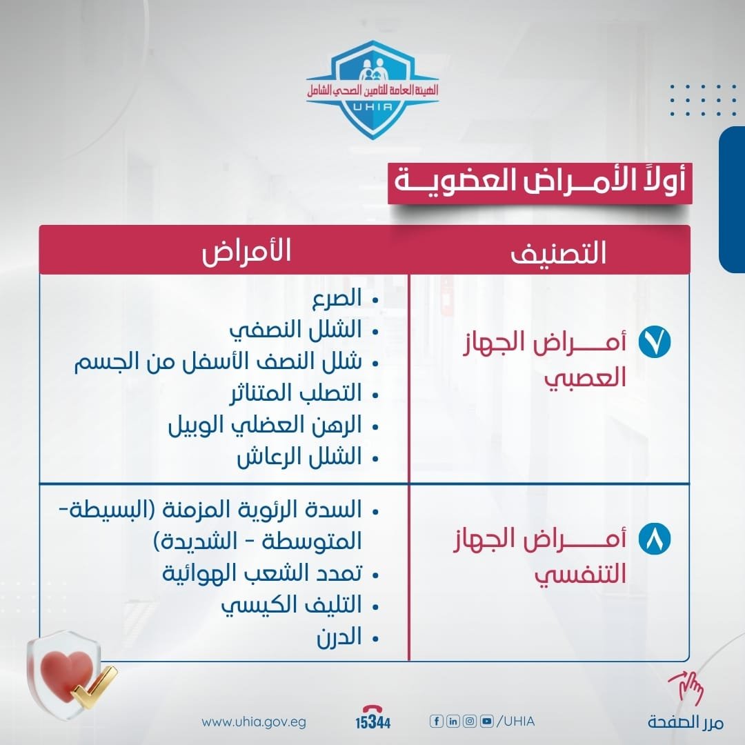 تفاصيل أمراض الجهاز العصبى والجهاز التنفسي بالمنظومة