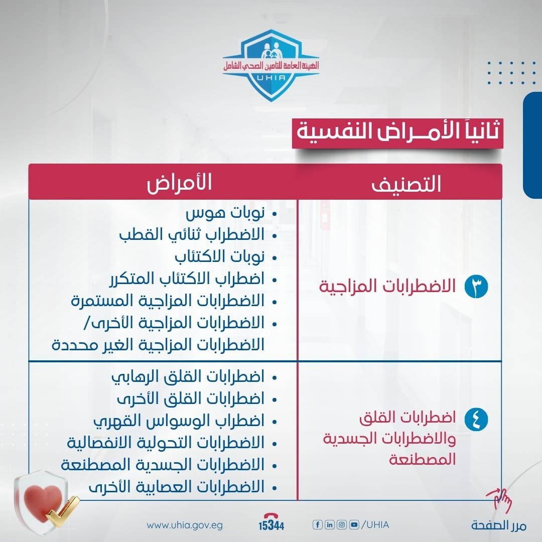 علاج الأمراض النفسية المزاجية والقلق بالمنظومة