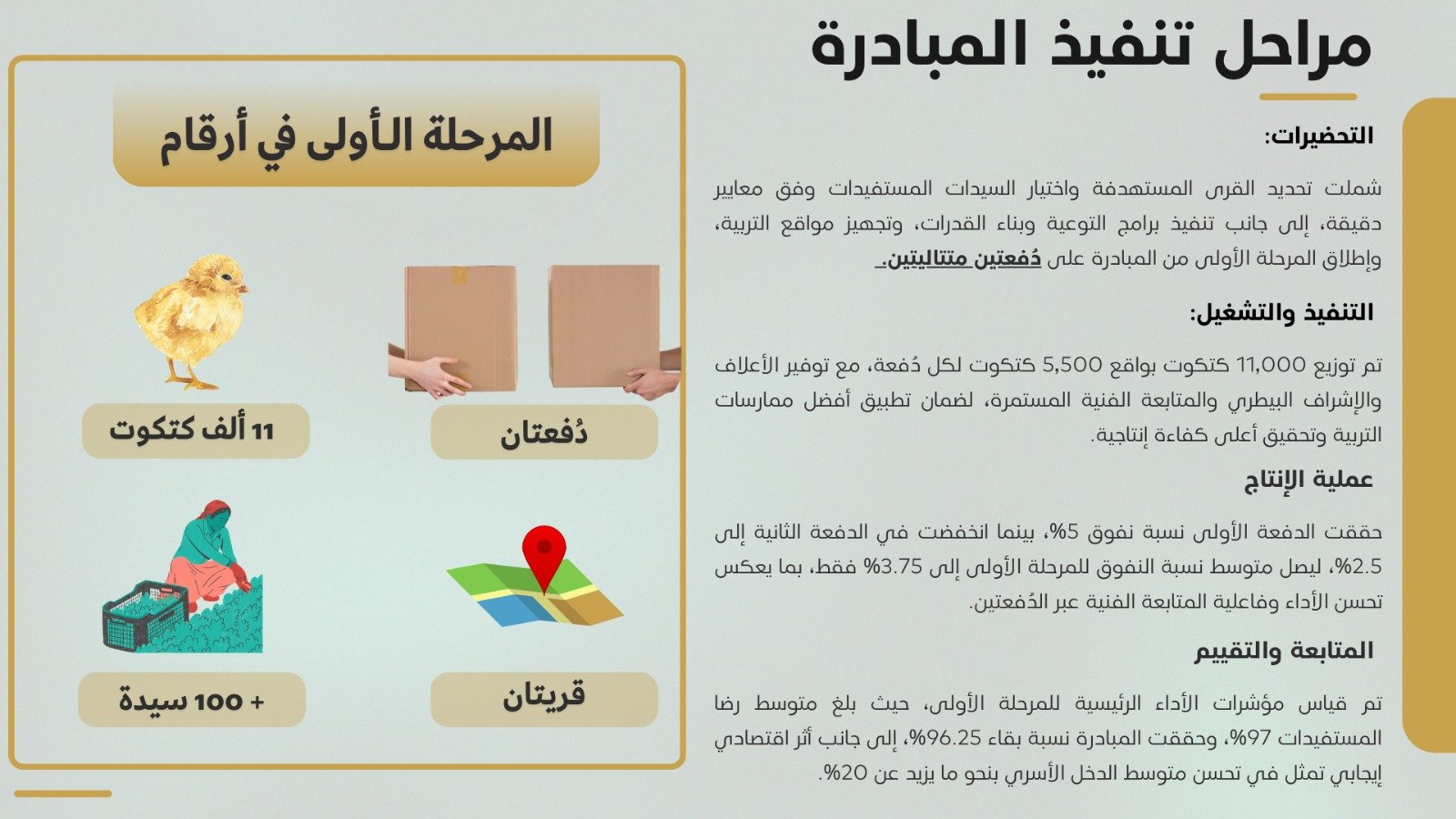 التحالف الوطني للعمل الأهلي التنموي يختتم المرحلة الأولى من مبادرة أمل جديد بالمنوفية (5)