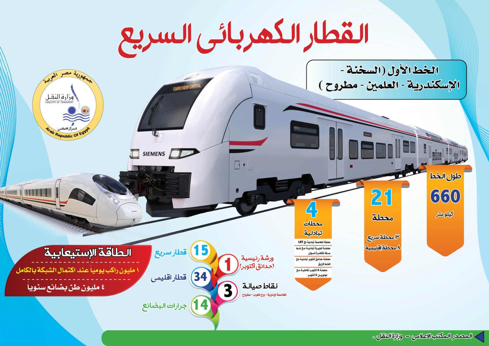 القطار الكهربائي السريع القطار الكهربائي السريع