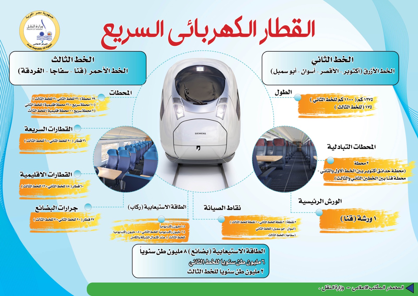 القطار الكهربائي القطار الكهربائي