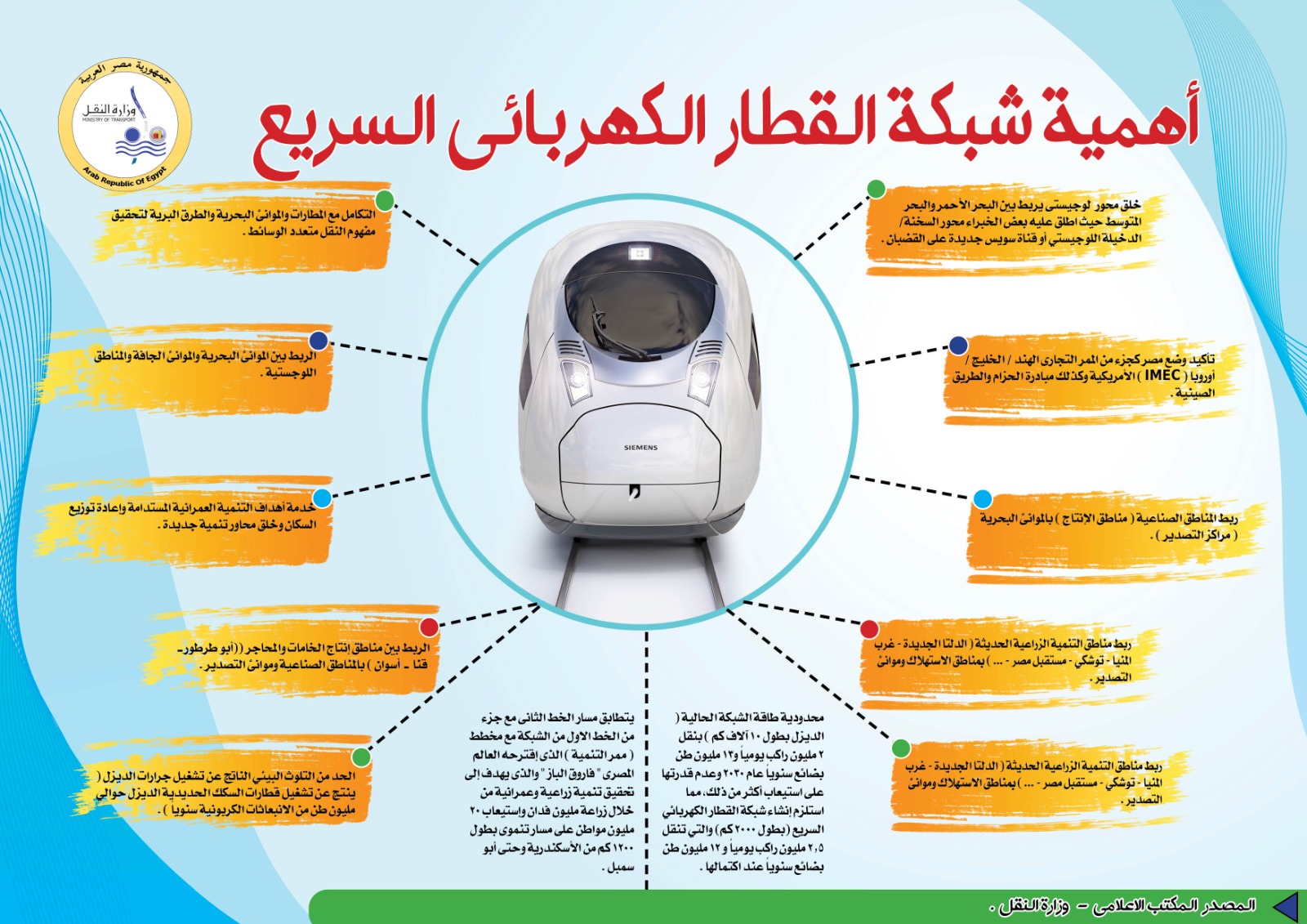 اهمية شبكة القطار الكهربائي السريع