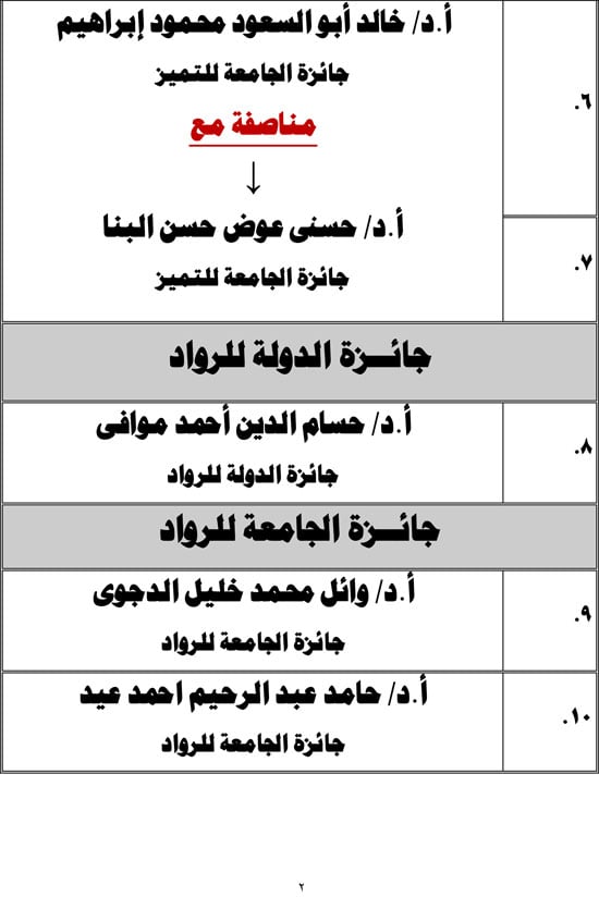 1220252318103249-اسماء-المكرمين-النداء-3