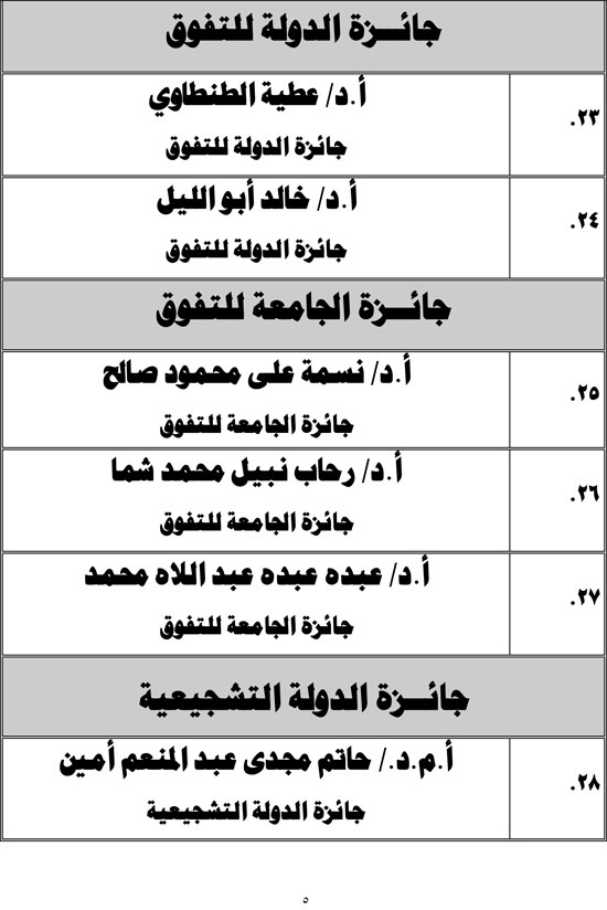 1220252318103249-اسماء-المكرمين-النداء-6