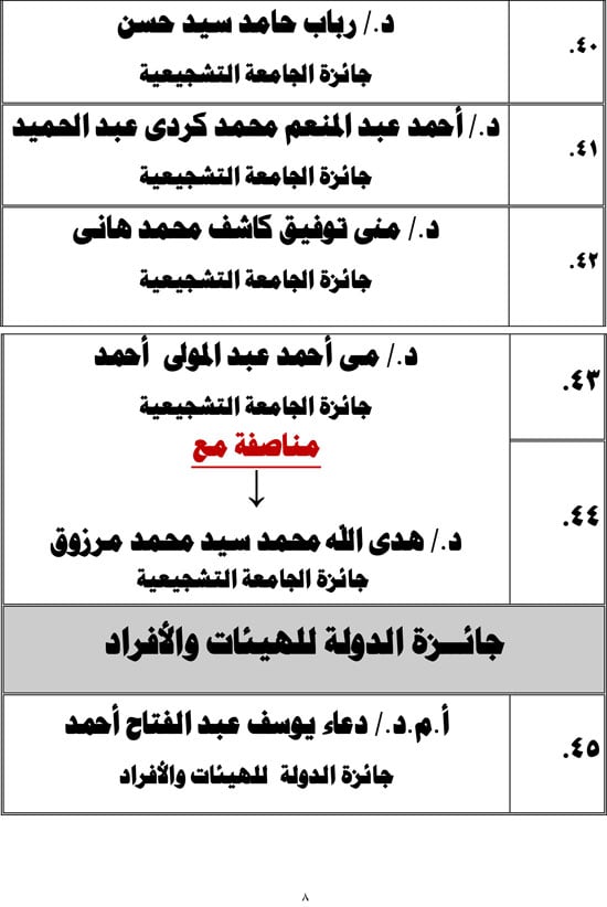 1220252318103249-اسماء-المكرمين-النداء-9