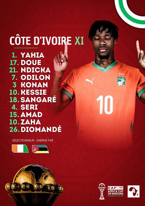 تشكيل منتخب ساحل العاج