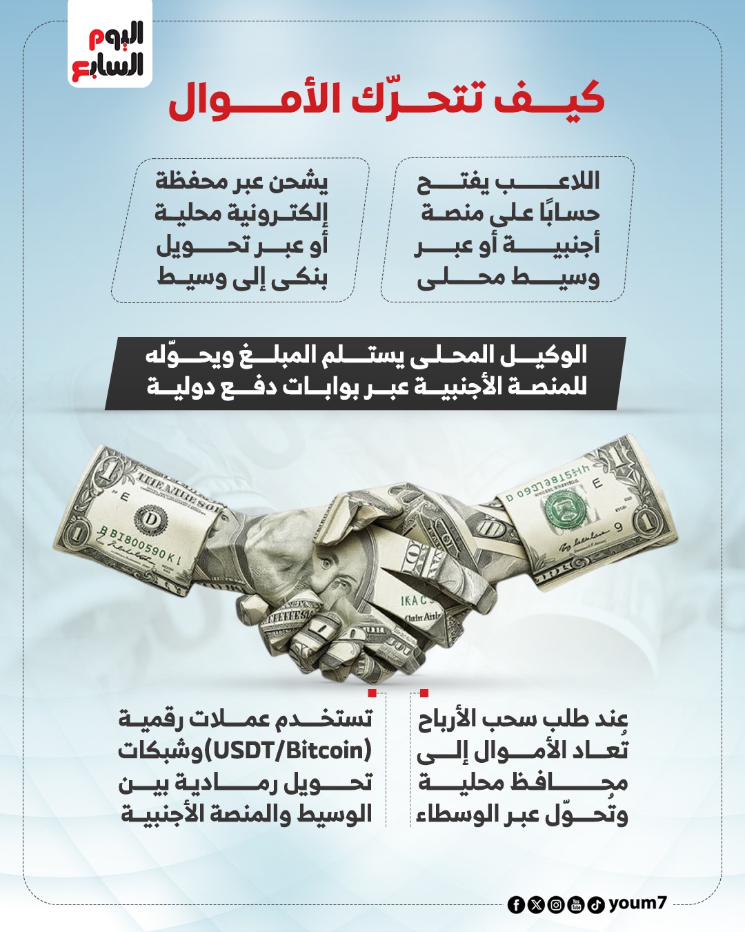 كيف تتحرك الاموال