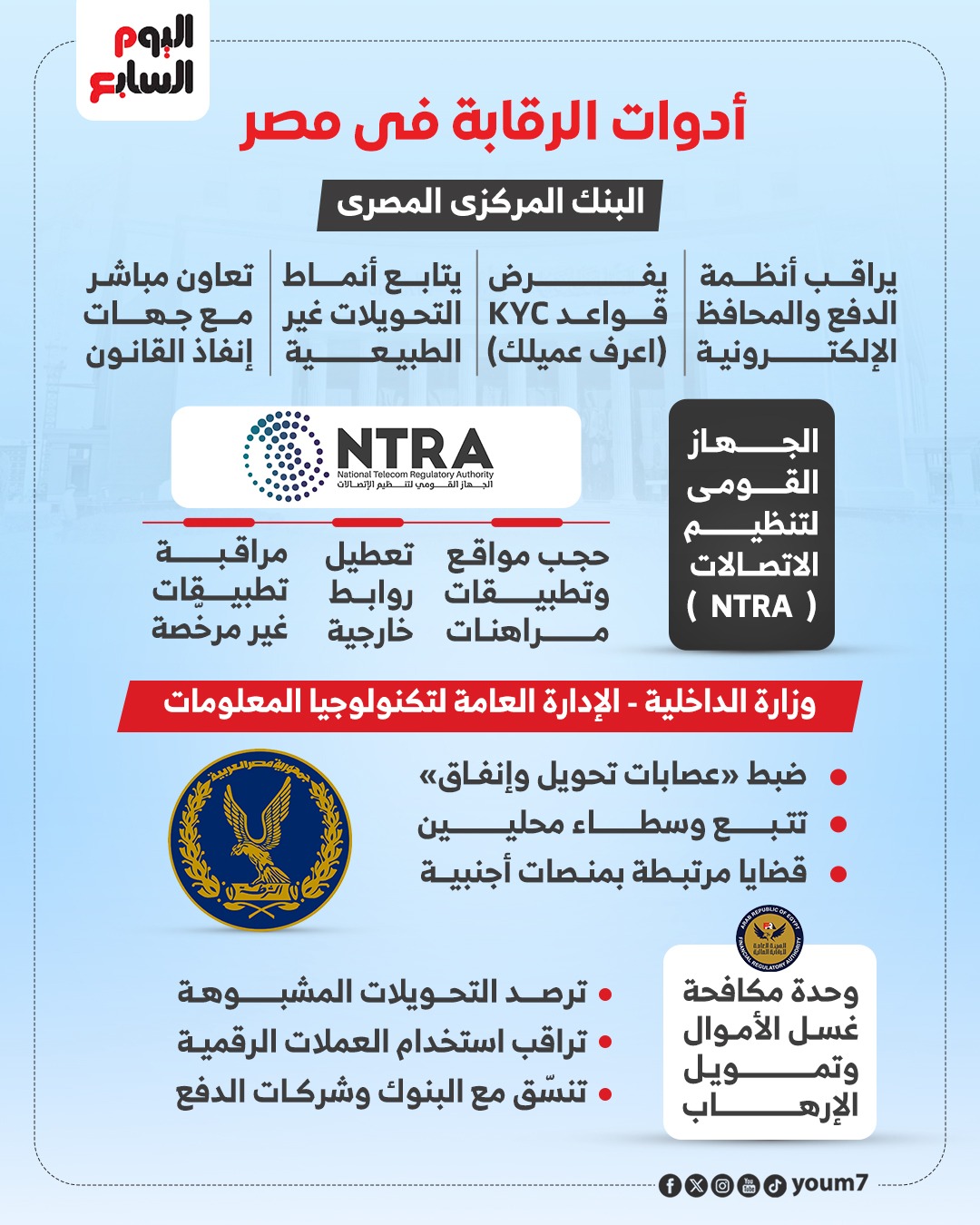 ادوات الرقابه فى مصر