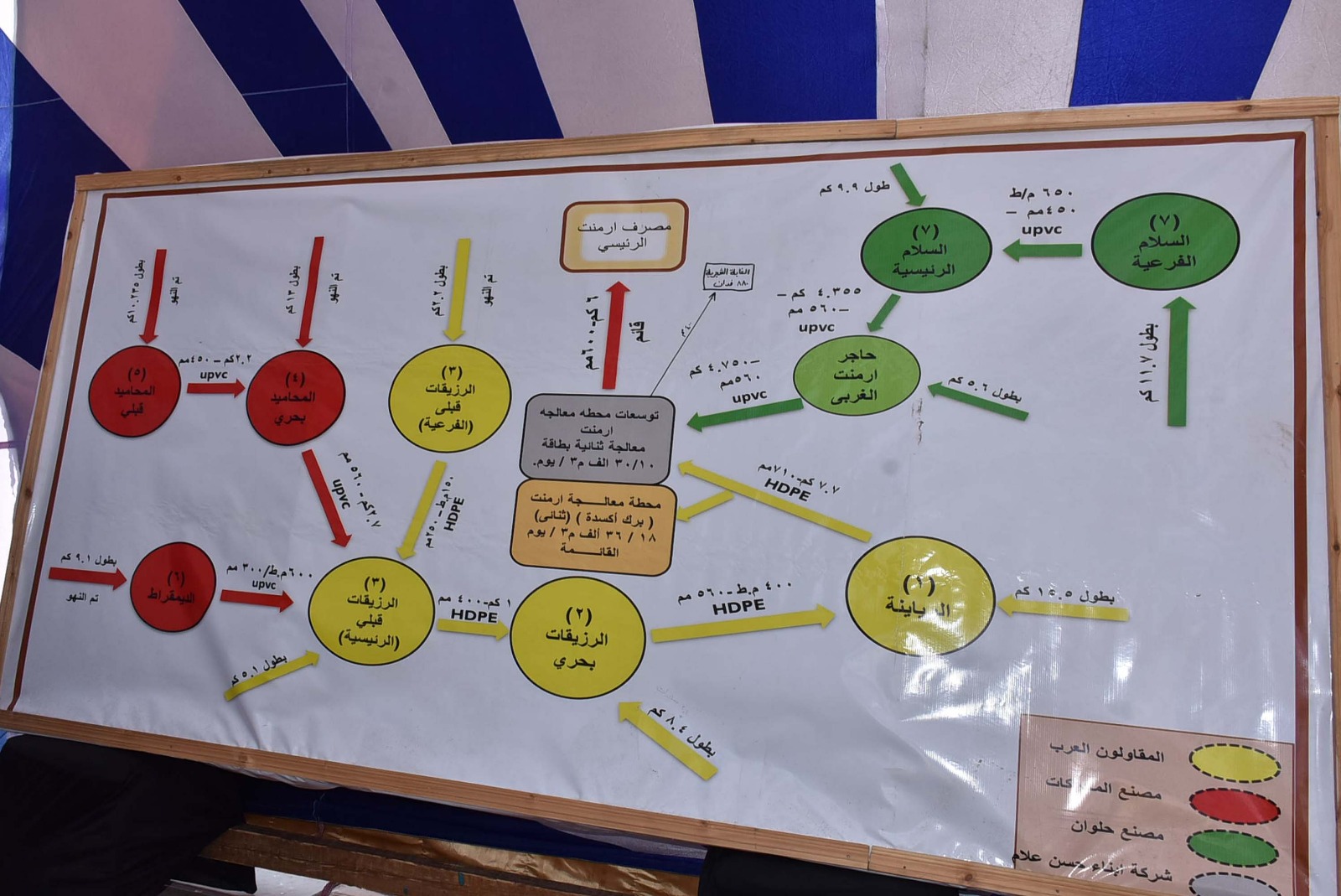 تفاصيل محطة صرف صحى الرزيقات بحرى ضمن حياة كريمة