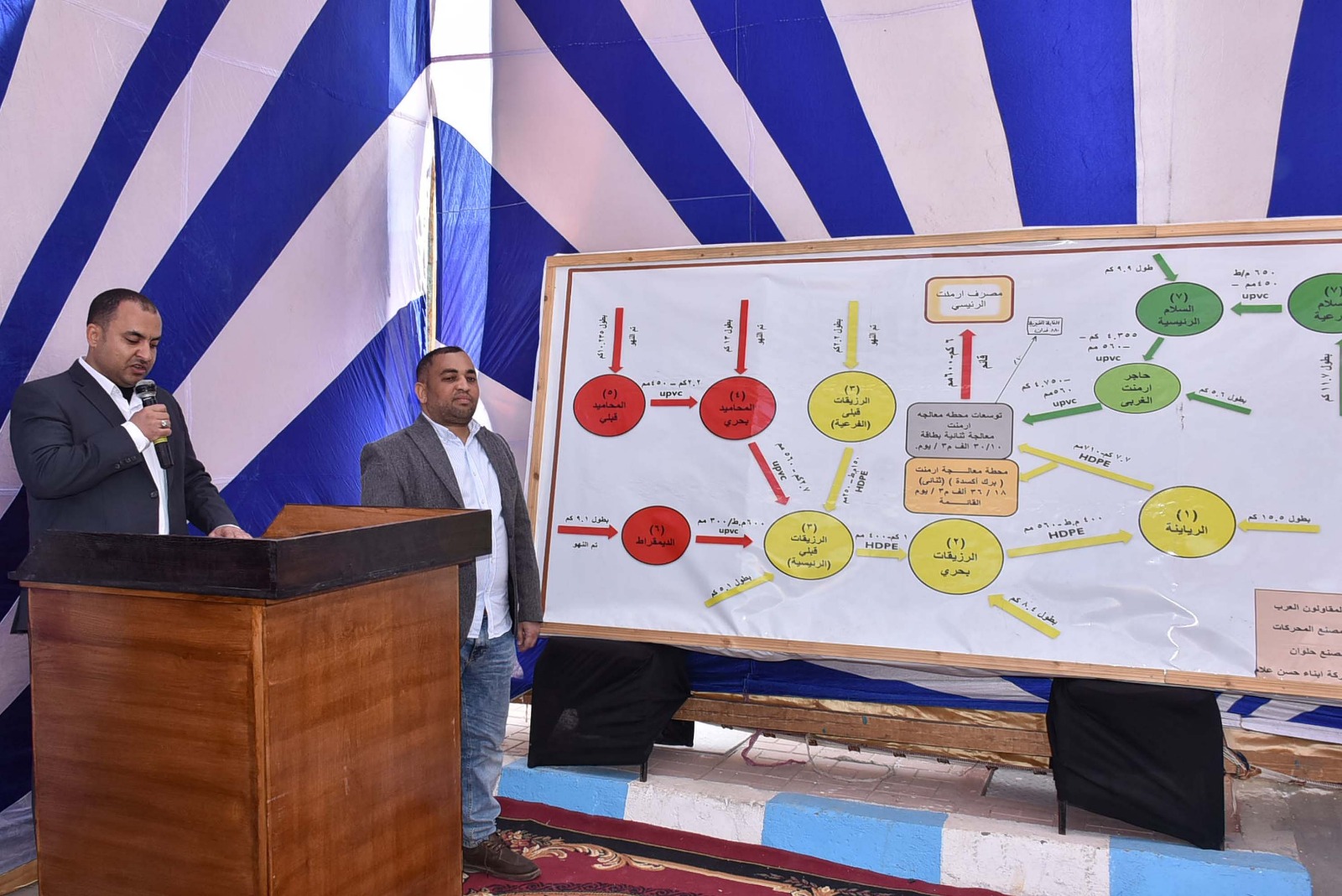 شرح محطة صرف صحى الرزيقات بحرى ضمن حياة كريمة