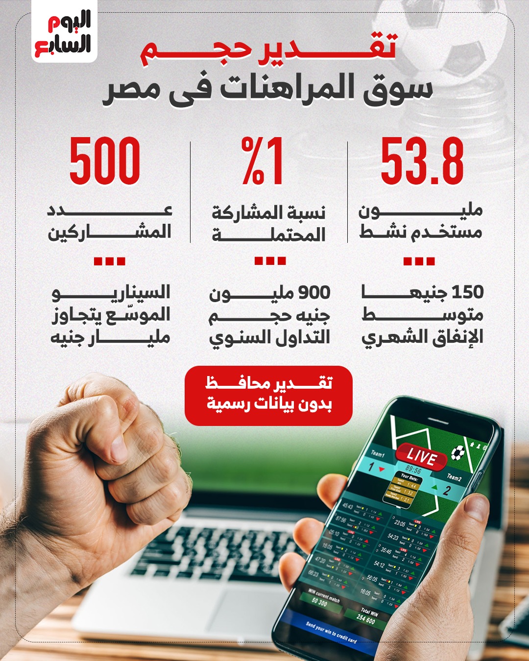 حجم سوق المراهنات