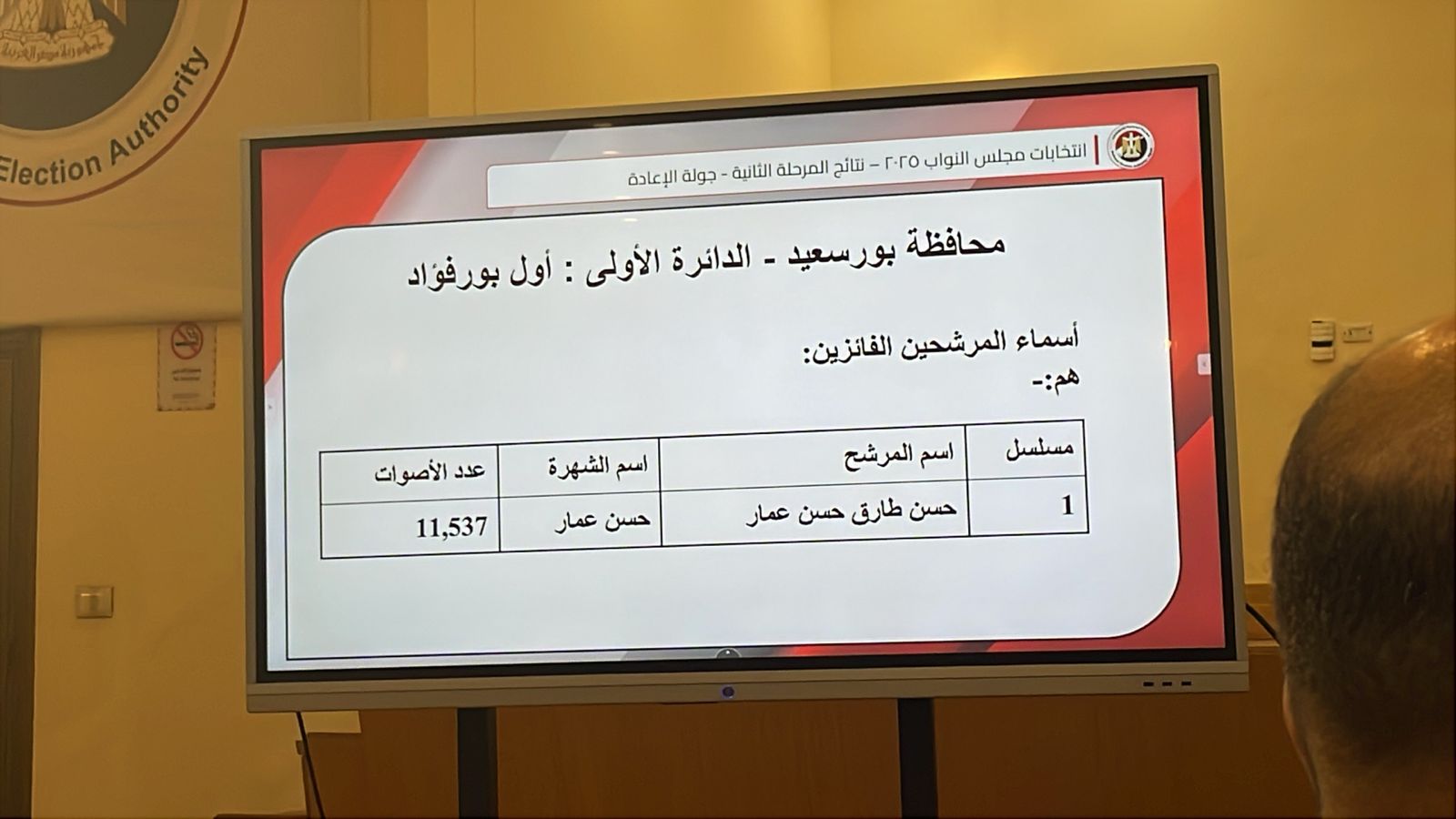 الهيئة الوطنية للانتخابات تعلن نتيجة جولة إعادة انتخابات النواب فى بورسعيد