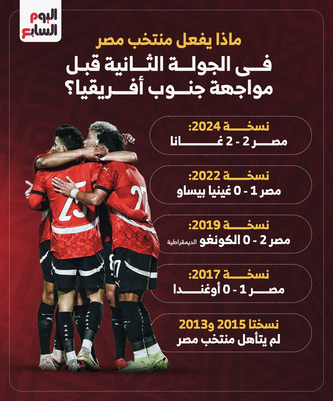 أرقام منتخب مصر في الجولة الثانية