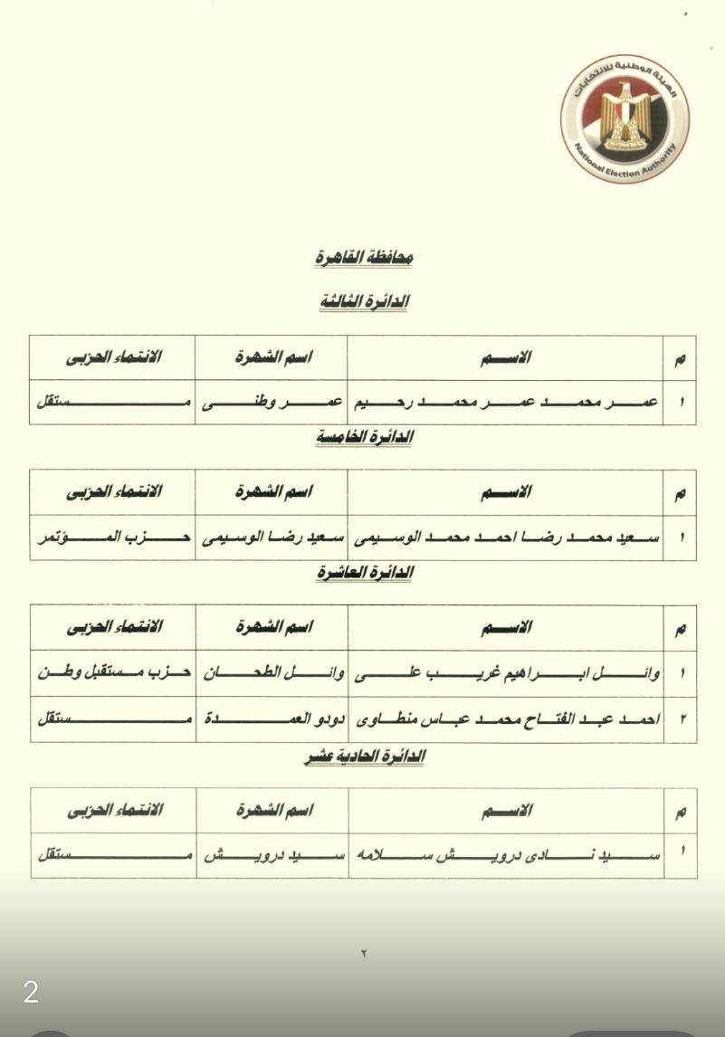 نتيجة المرحلة الثانية لانتخابات مجلس النواب (13)