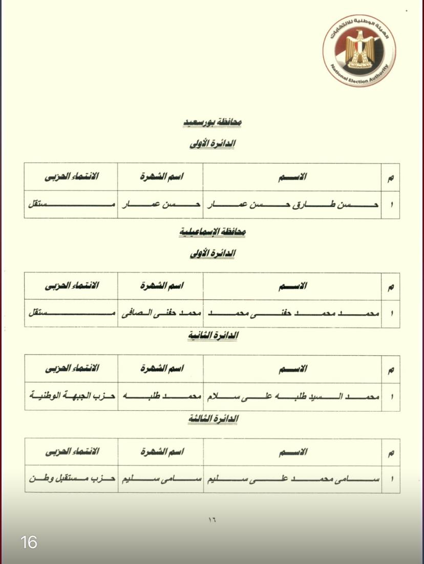 نتيجة المرحلة الثانية لانتخابات مجلس النواب (10)